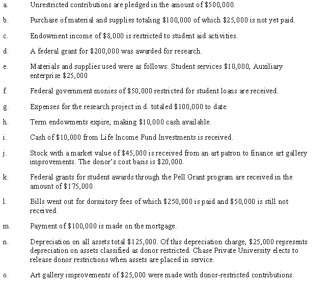 Consider the following events for Chase Private University: ​ ​    Required: ​ Assuming that fund accounting is used, record the events.Identify the appropriate fund for each transaction.