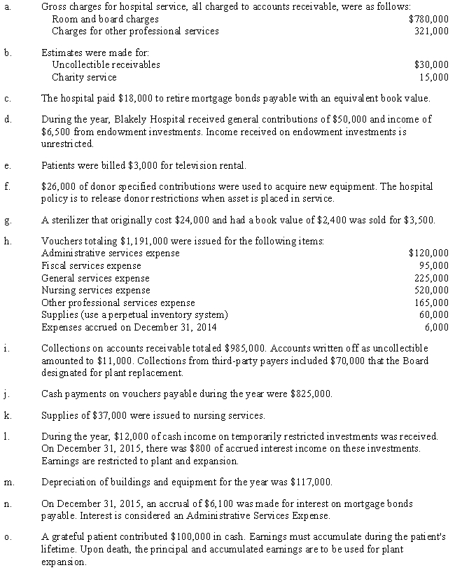  The post-closing trial balance for Blakely Hospital as of January 1, 2015, is as follows: ? ?   \begin{array}{lrr} &\text { Debit }&\text { Credit}\\ \text { Cash } & 79,800 \\ \text { Patient Accounts Receivable } & 37,000 & \\ \text { Allowance for Receivables and Third-Party Contractual } & & 7,000 \\ \text { Adjustments } & & \\ \text { Inventory of Supplies } & 14,000 & \\ \text { Long-Term Investments } & 146,200 & \\ \text { Property, Plant, and Equipment } & 2,830,000 &\\ \text { Accumulated Depreciation } & &564,000 \\ \text { Endowment Investments } & 260,000 & \\ \text { Vouchers Payable } && 16,000 \\ \text { Accrued Expenses } & &6,000 \\ \text { Mortgage Bonds Payable } && 150,000 \\ \text { Unrestricted Net Assets } & &1,158,000 \\ \text { Temporarily Restricted Net Assets } && 1,250,000 \\ \text { Permanently Restricted Net Assets } & & \underline{216,000} \\ & 3,367,000& 3,367,000 \end{array}   The following events occurred during 2015: ? ?    Required: ? Using the following format, prepare journal entries for the events.Expense data are recorded based on types of services provided. ? ?  Event  \quad \quad \quad \quad  Journal Entry 