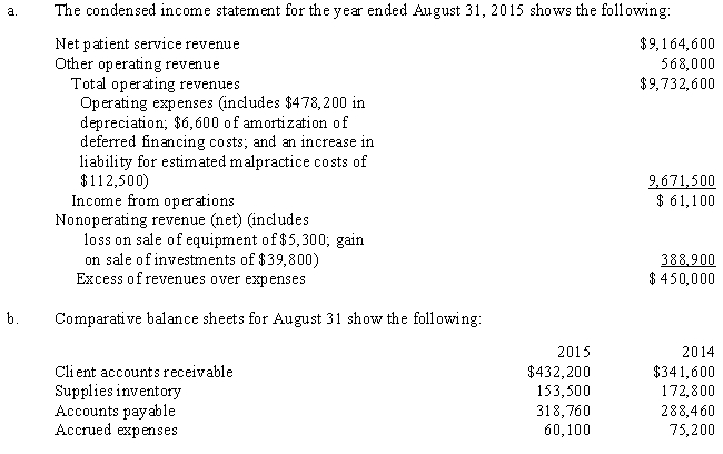 Elder Care Services is a not-for-profit provider of health care services. ​ ​    Required: ​ Prepare a schedule showing net cash provided by operating activities and nonoperating activities and nonoperating revenue that is presented under the indirect method of preparing a statement of cash flows.