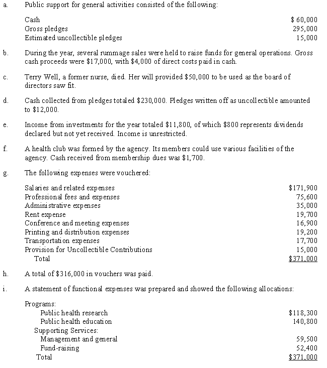 The Good Health Agency is a voluntary health and welfare organization that conducts two programs: public health research and public health education. ? ?    Required: ? Prepare journal entries for these events.Charge the respective services for their share of expenses.