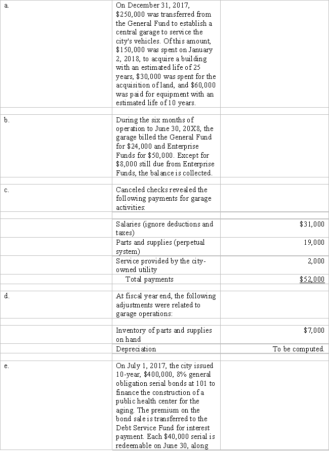 The following selected events occurred in the City of Canterbury. ​ ​    Required: ​ For each event, prepare the necessary journal entries for all funds and account groups involved during the fiscal year ended June 30, 2018.Indicate the fund or group in which the entries are made.