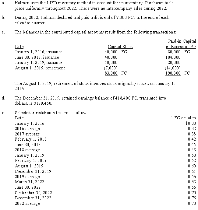  In January, 2016, Dudwil Corporation acquired a foreign subsidiary, Holman Company, by paying cash for all of the outstanding common stock of Holman.On the purchase date, Holman Company's accounts were stated fairly in local currency units (FC).Subsequent sales of Holman's common stock have been purchased by Dudwil to maintain its 100% ownership. ? Holman's trial balance, in functional currency units (same as the local currency units), on December 31, 2022, follows: ? ?   \begin{array} { l r r }  & \text { Debit } & \text { Credit } \\ \text { Cash } & 58,400 & \\ \text { Marketable securities } & 32,500 & \\ \text { Accounts receivable (net) } & 51,370 & \\ \text { Inventories } & 108,000 & \\ \text { Surrender value of life insurance } & 7,200 & \\ \text { Intangible assets } & 123,900 & \\ \text { Property, plant, and equipment } & 636,000 & \\ \text { Accumulated depreciation } & & 93,850 \\ \text { Accounts payable } & & 74,000 \\ \text { Accrued interest payable } & & 7,120 \\ \text { Notes payable } & & 52,000 \\ \text { Bonds payable } & & 80,000 \\ \text { Capital stock } & & 83,000 \\ \text { Paid-in capital in excess of par } & & 190,300 \\ \text { Retained earnings } & & 390,400 \\ \text { Sales } & 762,000 & \\ \text { Cost of goods sold } & 7,120 & \\ \text { Interest expense } & 39,350 & \\ \text { Depreciation expense } & 3,100 & \\ \text { Amortization expense--intangibles } & 84,230 & \\ \text { Other expenses } & & 2,400 \\ \text { Gain on sale of equipment } & & 3,800 \\ \text { Interest income } & 1,913,170 & 1,913,170  \end{array}  The following additional information is available: ? ?    Required: ? Prepare a schedule to translate the December 31, 2022, trial balance of Holman Company from local currency units to dollars.The schedule should show the trial balance in FCs, the exchange rates, and the trial balance.(Do not extend the trial balance to statement columns.Supporting schedules should be in good form.) 