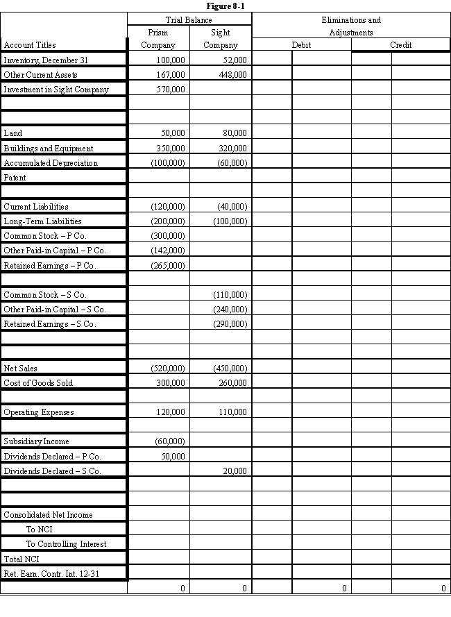  On January 1, 2016, Prism Company purchased 7,500 shares of the common stock of Sight Company for $495,000.On this date, Sight had 20,000 shares of $10 par common stock authorized, 10,000 shares issued and outstanding.Other paid-in capital and retained earnings were $200,000 and $300,000 respectively.On January 1, 2016, any excess of cost over book value is due to a patent, to be amortized over 15 years. ? Sight's net income and dividends for two years were: ? ?   \begin{array} { l r r }  & 2016 & 2017 \\ \text { Net income } & \$ 50,000 & \$ 80,000 \\ \text { Dividends } & 10,000 & 20,000 \end{array}  In November 2016, Sight Company declared a 10% stock dividend at a time when the market price of its common stock was $50 per share.The stock dividend was distributed on December 31, 2016. ? For both 2016 and 2017, Prism Company has accounted for its investment in Sight Company using the simple equity method. ? During 2016, Sight Company sold goods to Prism Company for $40,000, of which $10,000 was on hand on December 31, 2016.During 2017, Sight sold goods to Prism for $60,000 of which $15,000 was on hand on December 31, 2017.Sight's gross profit on intercompany sales is 40%. ? Required: ? Complete the Figure 8-1 worksheet for consolidated financial statements for 2017. ? ?    ?    