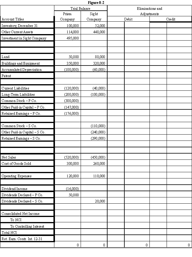  On January 1, 2016, Prism Company purchased 7,500 shares of the common stock of Sight Company for $495,000.On this date, Sight had 20,000 shares of $10 par common stock authorized, 10,000 shares issued and outstanding.Other paid-in capital and retained earnings were $200,000 and $300,000 respectively.On January 1, 2016, any excess of cost over book value is due to a patent, to be amortized over 15 years. ? Sight's net income and dividends for two years were: ? ?   \begin{array} { l r r }  & 2016 & 2017 \\ \text { Net income } & \$ 50,000 & \$ 80,000 \\ \text { Dividends } & 10,000 & 20,000 \end{array}  In November 2016, Sight Company declared a 10% stock dividend at a time when the market price of its common stock was $50 per share.The stock dividend was distributed on December 31, 2016. ? For both 2016 and 2017, Prism Company has accounted for its investment in Sight using the cost method. ? During 2016, Sight Company sold goods to Prism Company for $40,000, of which $10,000 was on hand on December 31, 2016.During 2017, Sight sold goods to Prism for $60,000 of which $15,000 was on hand on December 31, 2017.Sight's gross profit on intercompany sales is 40%. ? Required: ? Complete the Figure 8-2 worksheet for consolidated financial statements for 2017. ? ?    ?    