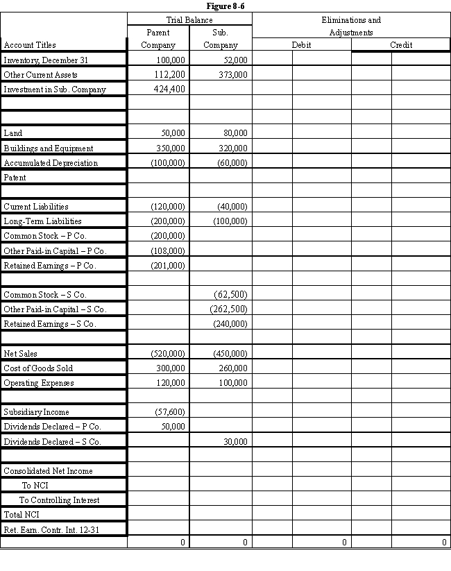  On January 1, 2016, Parent Company purchased 8,000 shares of the common stock of Subsidiary Company for $350,000.On this date, Subsidiary had 20,000 shares of $5 par common stock authorized, 10,000 shares issued and outstanding.Other paid-in capital and retained earnings were $150,000 and $200,000 respectively.On January 1, 2016, any excess of cost over book value is due to a patent, to be amortized over 15 years.Parent Company uses the simple equity method to account for its investment in Sub. ? Subsidiary's net income and dividends for two years were: ? ?   \begin{array} { l r r }  & 2016 & 2017 \\ \text { Net income } & \$ 50,000 & \$ 90,000 \\ \text { Dividends } & 10,000 & 30,000 \end{array}  On January 1, 2017, Subsidiary Company sold an additional 2,500 shares of common stock to non-controlling shareholders for $50 per share. ? In the last quarter of 2017, Subsidiary Company sold goods to Parent Company for $40,000.Subsidiary's usual gross profit on intercompany sales is 40%.On December 31, $7,500 of these goods are still in Parent's ending inventory. ? Required: ? Complete the Figure 8-6 worksheet for consolidated financial statements for 2017. ? ?      