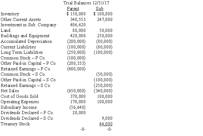 On January 1, 2016, Parent Company purchased 85% of the common stock, 8,500 shares, of Subsidiary Company for $317,500.On this date, Subsidiary had common stock, other paid-in capital, and retained earnings of $50,000, $100,000, and $200,000 respectively.Any excess of cost over book value is due to goodwill. ? On January 1, 2017, Subsidiary purchased, from its non-controlling shareholders, 1,000 shares of its common stock, 10% of the stock outstanding on that date.The price paid was $44,000.The trial balances of Parent and Sub as of 12/31/17 are given below: ? ?    Required (round all amounts to whole dollars; round percentages to one decimal: XX.X%)  a.Prepare the D&D schedule for the 1/1/16 acquisition. b.Prepare a schedule to determine the change in Parent's interest in Sub. c.Prepare the journal entry the parent needed to adjust its interest in Sub.(Note that it has already been included in the parent's trial balance.) d.Prepare, in journal form, all elimination entries necessary for the 12/31/17 consolidation worksheet.?
