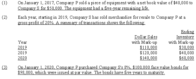 Company P Industries purchased a 70% interest in Company S on January 1, 2016, and prepared the following determination and distribution of excess schedule: ​ ​    Since the purchase, there have been the following intercompany transactions: ​ ​    Required: ​ Complete the following schedule to adjust the retained earnings of the non-controlling and controlling interest on the December 31, 2020, worksheet for a consolidated balance sheet only.Company P uses the simple equity method to account for its investment. ​   