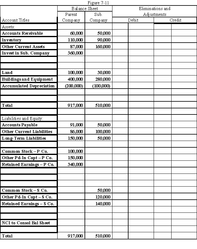 On January 1, 2016, Parent Company acquired 90% of the common stock of Subsidiary Company for $360,000.On this date, Subsidiary had total owners' equity of $270,000, including retained earnings of $100,000. ? On January 1, 2016, any excess of cost over book value is attributable to the undervaluation of land, building, and goodwill.Land is worth $20,000 more than cost.Building is worth $60,000 more than book value.It has a remaining useful life of 6 years and is depreciated using the straight-line method. ? During 2016, Parent has accounted for its investment in Subsidiary using the cost method. ? During 2016, Subsidiary sold merchandise to Parent for $70,000, of which $20,000 is held by Parent on December 31, 2016.Subsidiary's usual gross profit on affiliated sales is 50%. ? On December 31, 2016, Parent still owes Subsidiary $5,000 for merchandise acquired in December. ? On July 1, 2016, Parent sold to Subsidiary some equipment with a cost of $40,000 and a book value of $18,000.The sales price was $30,000.Subsidiary is depreciating the equipment over a 4-year life, assuming no salvage value and using the straight-line method. ? Required: ? Prepare a determination and distribution of excess schedule.Next, complete the Figure 7-11 worksheet for a consolidated balance sheet as of December 31, 2016. ?     