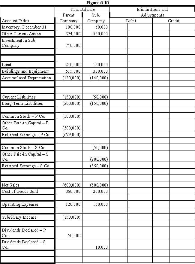 On January 1, 2020, Parent Company acquired 100% of the common stock of Subsidiary Company in a stock exchange.On this date Subsidiary had total owners' equity of $550,000 and book value approximated fair value. ​ During 2020 and 2021, Parent has accounted for its investment in Subsidiary using the simple equity method. ​ On January 1, 2021, Parent held merchandise acquired from Subsidiary for $75,000.During 2021, Subsidiary sold merchandise to Parent for $100,000, of which $25,000 is held by Parent on December 31, 2021.Subsidiary's usual gross profit on affiliated sales is 50%. ​ On December 31, 2020, Parent sold to Subsidiary some equipment with a cost of $75,000 and a book value of $30,000.The sales price was $40,000.Subsidiary is depreciating the equipment over a 5-year life, assuming no salvage value and using the straight-line method. ​ Parent and Subsidiary qualify as an affiliated group for tax purposes and thus will file a consolidated tax return.Assume a 30% corporate income tax rate. ​ Required: ​ Complete the Figure 6-10 worksheet for consolidated financial statements for the year ended December 31, 2021. ​ ​   ​  <div style=padding-top: 35px> 
