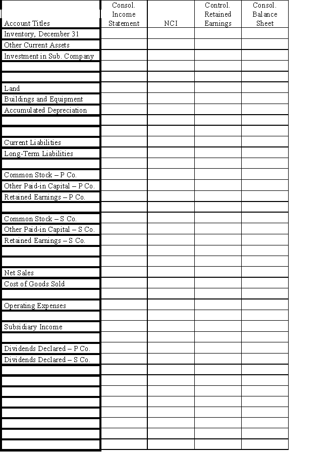 On January 1, 2020, Parent Company acquired 100% of the common stock of Subsidiary Company in a stock exchange.On this date Subsidiary had total owners' equity of $550,000 and book value approximated fair value. ​ During 2020 and 2021, Parent has accounted for its investment in Subsidiary using the simple equity method. ​ On January 1, 2021, Parent held merchandise acquired from Subsidiary for $75,000.During 2021, Subsidiary sold merchandise to Parent for $100,000, of which $25,000 is held by Parent on December 31, 2021.Subsidiary's usual gross profit on affiliated sales is 50%. ​ On December 31, 2020, Parent sold to Subsidiary some equipment with a cost of $75,000 and a book value of $30,000.The sales price was $40,000.Subsidiary is depreciating the equipment over a 5-year life, assuming no salvage value and using the straight-line method. ​ Parent and Subsidiary qualify as an affiliated group for tax purposes and thus will file a consolidated tax return.Assume a 30% corporate income tax rate. ​ Required: ​ Complete the Figure 6-10 worksheet for consolidated financial statements for the year ended December 31, 2021. ​ ​   ​  <div style=padding-top: 35px> 