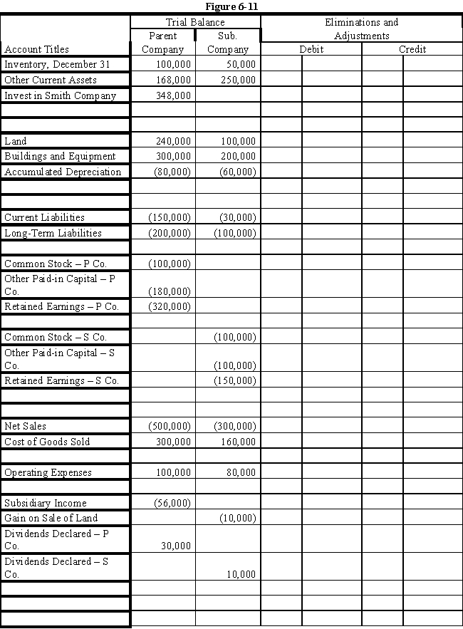 On January 1, 2018, Paul Company purchased 80% of the common stock of Smith Company for $300,000.On this date Smith had total owners' equity of $350,000.Any excess of cost over book value is attributed to a patent, to be amortized over 10 years. ? During 2018, Paul has accounted for its investment in Smith using the simple equity method. ? During 2018, Paul sold merchandise to Smith for $50,000, of which $10,000 is held by Smith on December 31, 2018.Paul's gross profit on sales is 40%. ? During 2018, Smith sold some land to Paul at a gain of $10,000.Paul still holds the land at year end. ? Paul and Smith qualify as an affiliated group for tax purposes and thus will file a consolidated tax return.Assume a 30% corporate income tax rate. ? Required: ? Complete the Figure 6-11 worksheet for consolidated financial statements for the year ended December 31, 2018. ? ?   ? ?  <div style=padding-top: 35px> 