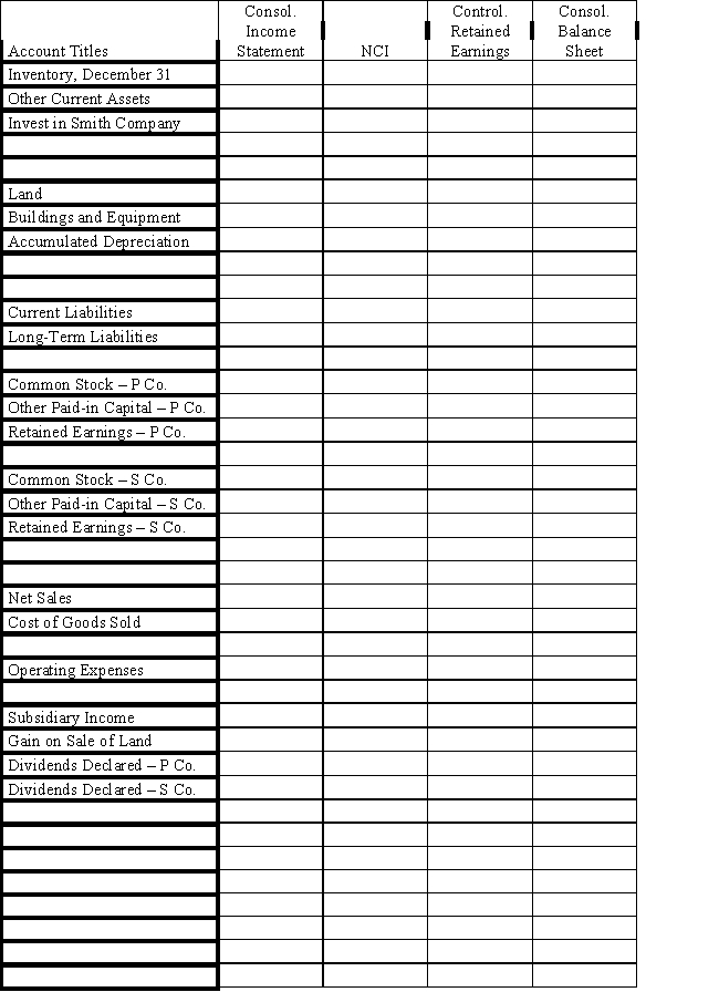 On January 1, 2018, Paul Company purchased 80% of the common stock of Smith Company for $300,000.On this date Smith had total owners' equity of $350,000.Any excess of cost over book value is attributed to a patent, to be amortized over 10 years. ? During 2018, Paul has accounted for its investment in Smith using the simple equity method. ? During 2018, Paul sold merchandise to Smith for $50,000, of which $10,000 is held by Smith on December 31, 2018.Paul's gross profit on sales is 40%. ? During 2018, Smith sold some land to Paul at a gain of $10,000.Paul still holds the land at year end. ? Paul and Smith qualify as an affiliated group for tax purposes and thus will file a consolidated tax return.Assume a 30% corporate income tax rate. ? Required: ? Complete the Figure 6-11 worksheet for consolidated financial statements for the year ended December 31, 2018. ? ?   ? ?  <div style=padding-top: 35px> 