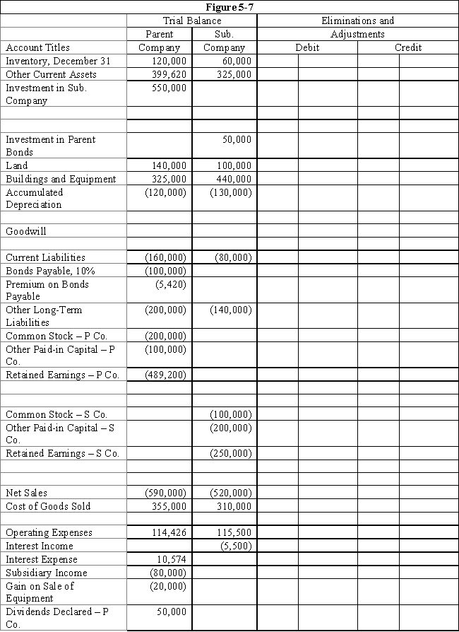  On January 1, 2016, Parent Company purchased 80% of the common stock of Subsidiary Company for $402,000.On this date Subsidiary had total owners' equity of $440,000.Any excess of cost over book value is due to goodwill.Parent accounts for its investment in Subsidiary using the simple equity method. ? On January 1, 2016, Parent held merchandise acquired from Subsidiary for $50,000.During 2016, Subsidiary sold merchandise to Parent for $120,000, of which Parent holds $30,000 on December 31, 2016.Subsidiary's gross profit on sales is 40%.On December 31, 2016, Parent still owes Subsidiary $5,000 for merchandise. ? On December 31, 2016, Parent sold $100,000 par value of 11%, 10-year bonds for $106,232, which resulted in an effective interest rate of 10%.The bonds pay interest semi-annually on June 30 and December 31.Parent uses the effective-interest method of amortization for the premium. ? An amortization table for 2017 and 2016 is presented below: ? ?   \begin{array}{rlllll} &\text { Cash } & \text { Interest } & \text { Premium } & \text { Premium } & \text { Debt } \\ &\text { Interest } & \text { Expense } & \text { Amortization } & \text { Balance } & \text { Carrying }\\ &&&&&\text { Value }\\ 12 / 31 / 16 & & & & 6,232 & 106,232 \\ 6 / 30 / 17 & 5,500 & 5,312 & (188) & 6,044 & 106,044 \\ 12 / 31 / 17 & 5,500 & 5,302 & (198) & 5,846 & 105,846 \\ 6 / 30 / 16 & 5,500 & 5,292 & (208) & 5,638 & 105,638 \\ 12 / 31 / 16 & 5,500 & 5,282 & (218) & 5,420 & 105,420 \end{array}   On December 31, 2017, Subsidiary repurchased $50,000 par value of the bonds, paying a price equal to par.The bonds are still held on December 31, 2016. ? On December 31, 2016, Parent sold equipment with a cost of $50,000 and accumulated depreciation of $30,000 to Subsidiary for $40,000.Subsidiary will use the equipment beginning in 2019. ? Required: ? Complete the Figure 5-7 worksheet for consolidated financial statements for the year ended December 31, 2016.Round all computations to the nearest dollar. ?      