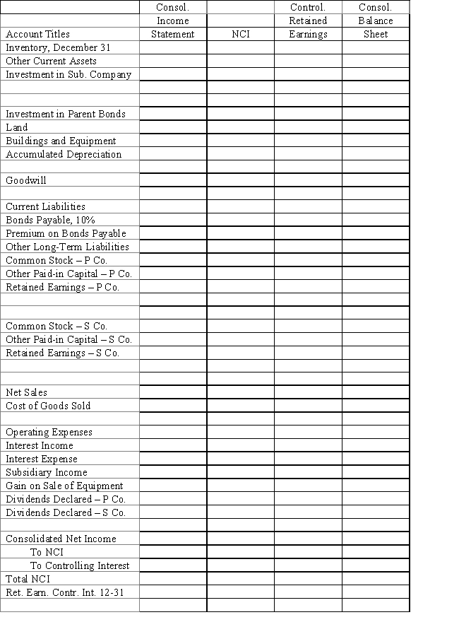  On January 1, 2016, Parent Company purchased 80% of the common stock of Subsidiary Company for $402,000.On this date Subsidiary had total owners' equity of $440,000.Any excess of cost over book value is due to goodwill.Parent accounts for its investment in Subsidiary using the simple equity method. ? On January 1, 2016, Parent held merchandise acquired from Subsidiary for $50,000.During 2016, Subsidiary sold merchandise to Parent for $120,000, of which Parent holds $30,000 on December 31, 2016.Subsidiary's gross profit on sales is 40%.On December 31, 2016, Parent still owes Subsidiary $5,000 for merchandise. ? On December 31, 2016, Parent sold $100,000 par value of 11%, 10-year bonds for $106,232, which resulted in an effective interest rate of 10%.The bonds pay interest semi-annually on June 30 and December 31.Parent uses the effective-interest method of amortization for the premium. ? An amortization table for 2017 and 2016 is presented below: ? ?   \begin{array}{rlllll} &\text { Cash } & \text { Interest } & \text { Premium } & \text { Premium } & \text { Debt } \\ &\text { Interest } & \text { Expense } & \text { Amortization } & \text { Balance } & \text { Carrying }\\ &&&&&\text { Value }\\ 12 / 31 / 16 & & & & 6,232 & 106,232 \\ 6 / 30 / 17 & 5,500 & 5,312 & (188) & 6,044 & 106,044 \\ 12 / 31 / 17 & 5,500 & 5,302 & (198) & 5,846 & 105,846 \\ 6 / 30 / 16 & 5,500 & 5,292 & (208) & 5,638 & 105,638 \\ 12 / 31 / 16 & 5,500 & 5,282 & (218) & 5,420 & 105,420 \end{array}   On December 31, 2017, Subsidiary repurchased $50,000 par value of the bonds, paying a price equal to par.The bonds are still held on December 31, 2016. ? On December 31, 2016, Parent sold equipment with a cost of $50,000 and accumulated depreciation of $30,000 to Subsidiary for $40,000.Subsidiary will use the equipment beginning in 2019. ? Required: ? Complete the Figure 5-7 worksheet for consolidated financial statements for the year ended December 31, 2016.Round all computations to the nearest dollar. ?      