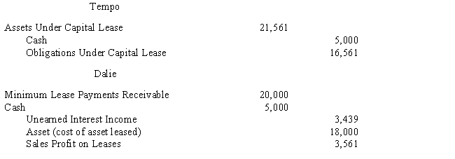 Tempo Industries is an 80%-owned subsidiary of Dalie Inc.On January 1, 2017, Dalie leased an asset to Tempo and the following journal entries were made: ? ?    The terms of the lease agreement require Tempo to make five payments of $5,000 each at the beginning of each year.The implicit interest rate used by both Dalie and Tempo is 8%. ? Required: ? Prepare the eliminations and adjustments required by the intercompany lease on the Figure 5-9 partial worksheet of December 31, 2017.Key and explain all eliminations and adjustments. ? ?   