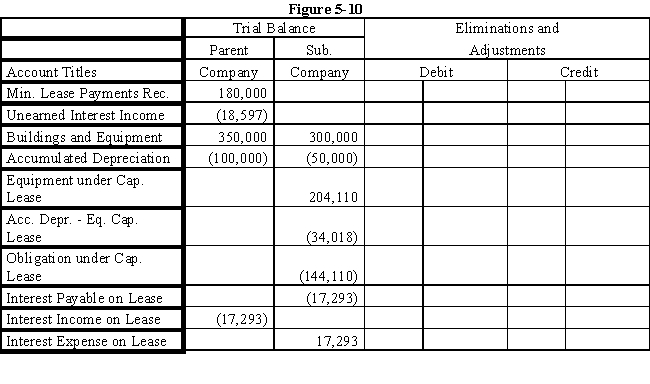 On January 1, 2016 Parent Company acquired 90% of the common stock of Subsidiary Company for $360,000.On this date, Subsidiary had common stock, other paid in capital, and retained earnings of $50,000, $100,000, and $200,000 respectively.Any excess of cost over book value is due to goodwill.Parent accounts for the Investment in Subsidiary using the simple equity method. ​ On January 1, 2017, Parent purchased equipment for $204,110 and immediately leased the equipment to Subsidiary on a 4-year lease.The minimum lease payments of $60,000 are to be made annually on January 1, beginning immediately, for a total of 4 payments.The implicit interest rate is 12%.The lease provides for an automatic transfer of title at the end of 4 years.The estimated useful life of the equipment is 6 years.The lease has been capitalized by both companies.The lease amortization schedule is presented below: ​ ​    Required: ​ Prepare the eliminations and adjustments required by the intercompany lease on the Figure 5-10 partial worksheet as of December 31, 2017.Key and explain all eliminations and adjustments. ​ ​ ​     