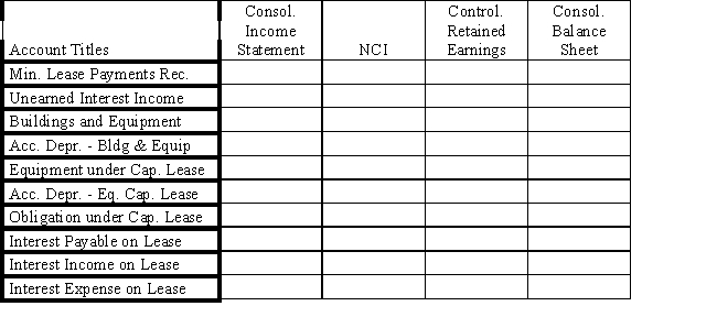 On January 1, 2016 Parent Company acquired 90% of the common stock of Subsidiary Company for $360,000.On this date, Subsidiary had common stock, other paid in capital, and retained earnings of $50,000, $100,000, and $200,000 respectively.Any excess of cost over book value is due to goodwill.Parent accounts for the Investment in Subsidiary using the simple equity method. ​ On January 1, 2017, Parent purchased equipment for $204,110 and immediately leased the equipment to Subsidiary on a 4-year lease.The minimum lease payments of $60,000 are to be made annually on January 1, beginning immediately, for a total of 4 payments.The implicit interest rate is 12%.The lease provides for an automatic transfer of title at the end of 4 years.The estimated useful life of the equipment is 6 years.The lease has been capitalized by both companies.The lease amortization schedule is presented below: ​ ​    Required: ​ Prepare the eliminations and adjustments required by the intercompany lease on the Figure 5-10 partial worksheet as of December 31, 2017.Key and explain all eliminations and adjustments. ​ ​ ​     