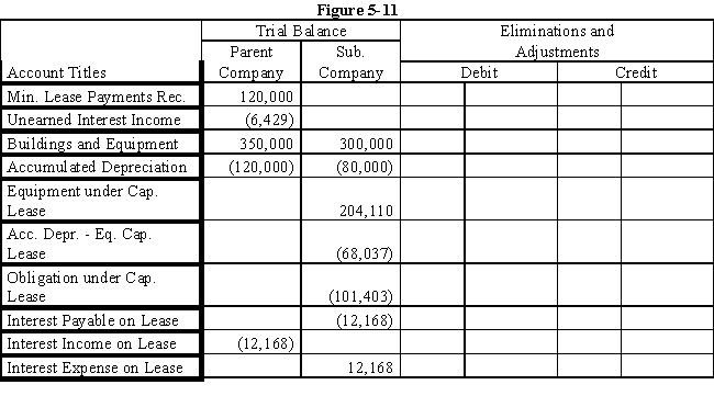On January 1, 2016, Parent Company acquired 90% of the common stock of Subsidiary Company for $360,000.On this date, Subsidiary had common stock, other paid in capital, and retained earnings of $50,000, $100,000, and $200,000 respectively.Any excess of cost over book value is due to goodwill.Parent uses the simple equity method to account for its investment in subsidiary. ​ On January 1, 2017, Parent purchased equipment for $204,110 and immediately leased the equipment to Subsidiary on a 4-year lease.The minimum lease payments of $60,000 are to be made annually on January 1, beginning immediately, for a total of 4 payments.The implicit interest rate is 12%.The lease provides for an automatic transfer of title at the end of 4 years.The estimated useful life of the equipment is 6 years.The lease has been capitalized by both companies.A lease amortization schedule, applicable to either company, is presented below: ​ ​    Required: ​ Prepare the eliminations and adjustments required by the intercompany lease on the Figure 5-11 partial worksheet as of December 31, 2016.Key and explain all eliminations and adjustments. ​ ​     