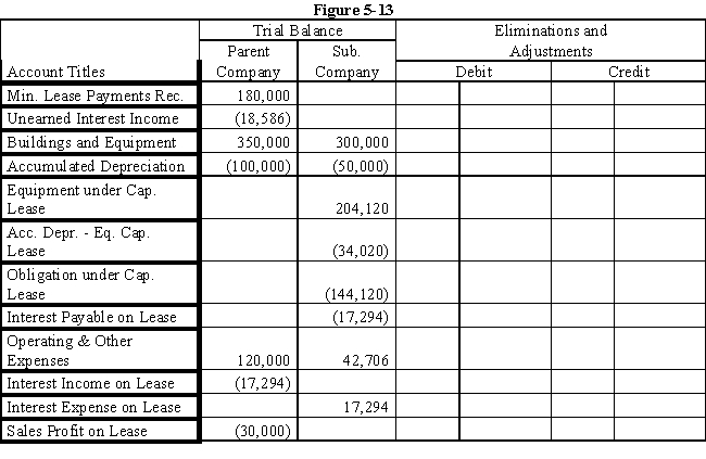  On January 1, 2016, Parent Company acquired 100% of the common stock of Subsidiary Company for $365,000.On this date, Subsidiary had common stock, other paid in capital, and retained earnings of $50,000, $100,000, and $200,000 respectively.Any excess of cost over book value is due to goodwill.Parent uses the simple equity method to account for its investment in subsidiary. ? On January 1, 2017, Parent purchased equipment for $174,120 and immediately leased the equipment to Subsidiary on a 4-year lease.The transaction was legally structured as a sales-type lease with a present value for the minimum lease payments of $204,120.Parent recorded the following entry: ? ?   \begin{array}{lr} \text { Minimum Lease Payments Receivable } & 240,000 \\ \text { Uneamed Interest Income } && 35,880 \\ \text { Equipment } && 174,120 \\ \text { Sales Profit on Lease } && 30,000 \end{array}  The minimum lease payments of $60,000 are to be made annually on January 1, beginning immediately, for a total of 4 payments.The implicit interest rate is 12%.The lease provides for an automatic transfer of title at the end of 4 years.The estimated useful life of the equipment is 6 years.The lease has been capitalized by both companies. ? A lease amortization schedule, applicable to either company, is presented below: ? ?    Required: ? Prepare the eliminations and adjustments required by the intercompany lease on the Figure 5-13 partial worksheet as of December 31, 2017.Key and explain all eliminations and adjustments. ? ?      