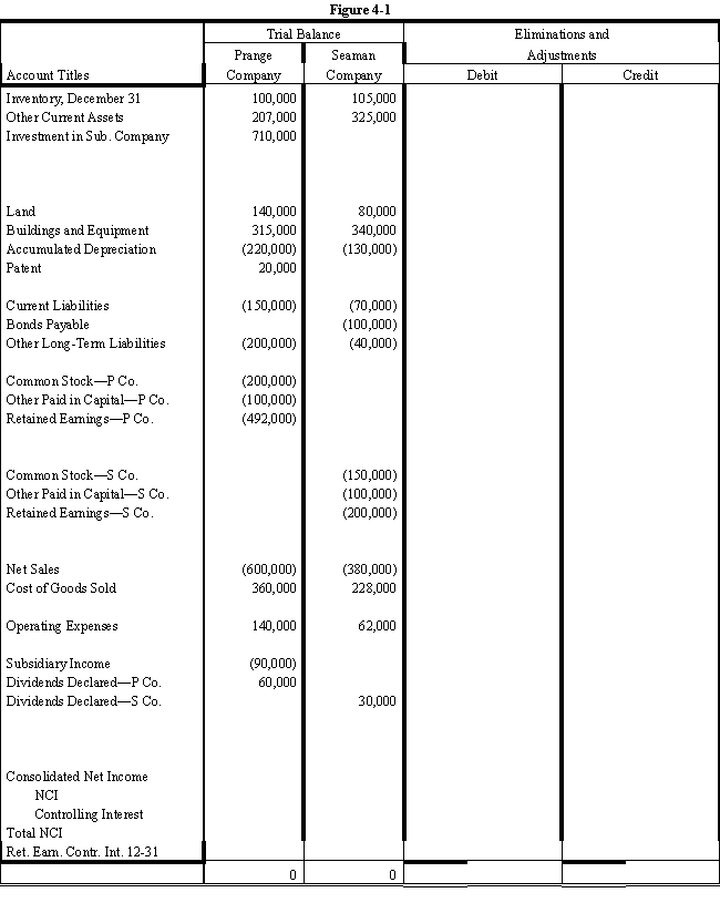 On January 1, 2016, Prange Company acquired 100% of the common stock of Seaman Company for $600,000.On this date Seaman had total owners' equity of $400,000.Any excess of cost over book value is attributable to a patent, which is to be amortized over 10 years. ? During 2016 and 2017, Prange has appropriately accounted for its investment in Seaman using the simple equity method. ? On January 1, 2017, Prange held merchandise acquired from Seaman for $30,000.During 2017, Seaman sold merchandise to Prange for $100,000, of which $20,000 is held by Prange on December 31, 2017.Seaman's gross profit on all sales is 40%. ? On December 31, 2017, Prange still owes Seaman $20,000 for merchandise acquired in December. ? Required: ? Complete the Figure 4-1 worksheet for consolidated financial statements for the year ended December 31, 2017. ? ?    ?   