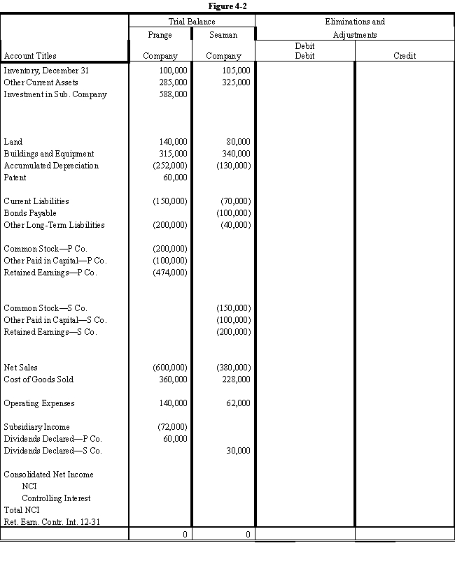 On January 1, 2016, Prange Company acquired 80% of the common stock of Seaman Company for $500,000.On this date Seaman had total owners' equity of $400,000.Any excess of cost over book value is attributable to patent, which is to be amortized over 20 years. ? During 2016 and 2017, Prange has appropriately accounted for its investment in Seaman using the simple equity method. ? On January 1, 2017, Prange held merchandise acquired from Seaman for $30,000.During 2017, Seaman sold merchandise to Prange for $100,000, of which $20,000 is held by Prange on December 31, 2017.Seaman's gross profit on all sales is 40%. ? On December 31, 2017, Prange still owes Seaman $20,000 for merchandise acquired in December. ? Required: ? Complete the Figure 4-2 worksheet for consolidated financial statements for the year ended December 31, 2017. ?    ?    ?