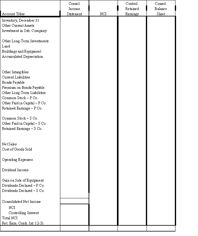 On January 1, 2016, Parent Company acquired 80% of the common stock of Subsidiary Company for $560,000.On this date Subsidiary had total owners' equity of $540,000, including retained earnings of $240,000.During 2016, Subsidiary had net income of $60,000 and paid no dividends. ? Any excess of cost over book value is attributable to land, undervalued $10,000, and to goodwill. ? During 2016 and 2017, Parent has appropriately accounted for its investment in Subsidiary using the cost method. ? On January 1, 2017, Parent held merchandise acquired from Subsidiary for $10,000.During 2017, Subsidiary sold merchandise to Parent for $100,000, of which $20,000 is held by Parent on December 31, 2017.Subsidiary's usual gross profit on affiliated sales is 40%. ? On December 31, 2017, Parent still owes Subsidiary $20,000 for merchandise acquired in December. ? On January 1, 2017, Parent sold to Subsidiary some equipment with a cost of $50,000 and a book value of $20,000.The sales price was $40,000.Subsidiary is depreciating the equipment over a five-year life, assuming no salvage value and using the straight-line method. ? Required: ? Complete the Figure 4-4 worksheet for consolidated financial statements for the year ended December 31, 2017. ? ?    ?   