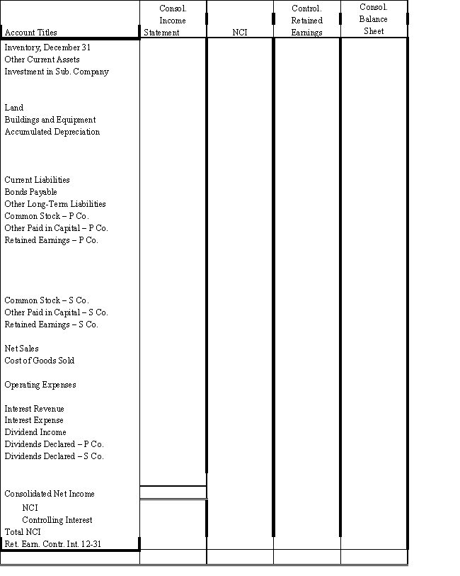 On January 1, 2016, Powers Company acquired 80% of the common stock of Sculley Company for $195,000.On this date Sculley had total owners' equity of $200,000 (common stock, other paid-in capital, and retained earnings of $10,000, $90,000, and $100,000 respectively). ? Any excess of cost over book value is attributable to inventory (worth $6,250 more than cost), to equipment (worth $12,500 more than book value), and to patents.FIFO is used for inventories.The equipment has a remaining life of five years and straight-line depreciation is used.The excess to the patents is to be amortized over 20 years. ? On July 1, 2017 Sculley borrowed $100,000 from Powers with a 10% 1-year note; interest is due at maturity. ? On January 1, 2017, Powers held merchandise acquired from Sculley for $10,000.During 2017, Sculley sold merchandise to Powers for $50,000, $20,000 of which is still held by Powers on December 31, 2017.Sculley's usual gross profit on affiliated sales is 50%. ? On December 31, 2016, Powers sold equipment to Sculley at a gain of $10,000.During 2017, the equipment was used by Sculley.Depreciation is being computed using the straight-line method, a five-year life, and no salvage value. ? Both companies have a calendar-year fiscal year. ? Assume that during 2016 and 2017, Powers has appropriately accounted for its investment in Sculley using the cost method. ? Required: ? a.Using the information above or on the Figure 4-5 worksheet, prepare a determination and distribution of excess schedule.? ? b.Complete the Figure 4-5 worksheet for consolidated financial statements for the year ended December 31, 2017.? ?    ?    ?