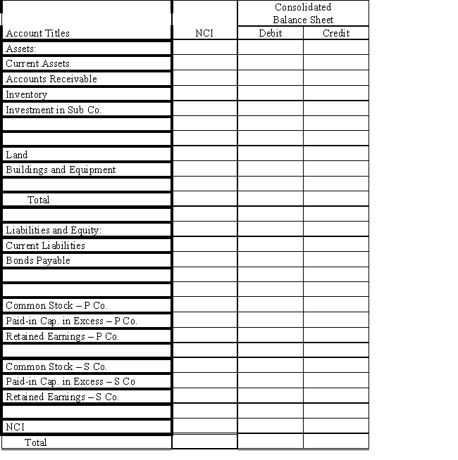  On December 31, 2016, Priority Company purchased 80% of the common stock of Subsidiary Company for $1,550,000.On this date, Subsidiary had total owners' equity of $650,000 (common stock $100,000; other paid-in capital, $200,000; and retained earnings, $350,000).Any excess of cost over book value is due to the under or overvaluation of certain assets and liabilities.Assets and liabilities with differences in book and fair values are provided in the following table: ? ?   \begin{array}{lrr} & \text { Book } & \text { Fair } \\ & \text { Value } & \text { Value } \\ \text { Current assets } & \$ 500,000 & \$ 800,000 \\ \text { Accounts receivable } & 200,000 & 150,000 \\ \text { Inventory } & 800,000 & 800,000 \\ \text { Land } & 100,000 & 600,000 \\ \text { Buildings and equipment, net } & 700,000 & 900,000 \\ \text { Current liabilities } & 800,000 & 875,000 \\ \text { Bonds payable } & 850,000 & 930,000 \end{array}   Remaining excess, if any, is due to goodwill. ? Required: ?  a.Using the information above and on the separate worksheet, prepare a schedule to determine and distribute the excess of cost over book value.? ? b.Complete the Figure 2-3 worksheet for a consolidated balance sheet as of December 31, 2016.? ?        