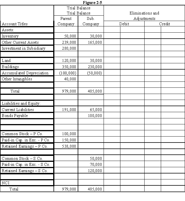 On January 1, 2016, Parent Company purchased 100% of the common stock of Subsidiary Company for $280,000.On this date, Subsidiary had total owners' equity of $240,000. ? On January 1, 2016, the excess of cost over book value is due to a $15,000 undervaluation of inventory, to a $5,000 overvaluation of Bonds Payable, and to an undervaluation of land, building and equipment.The fair value of land is $50,000.The fair value of building and equipment is $200,000.The book value of the land is $30,000.The book value of the building and equipment is $180,000. ? Required: ? a.Using the information above and on the separate worksheet, complete a value analysis schedule ? ? b.Complete schedule for determination and distribution of the excess of cost over book value.? ? c.Complete the Figure 2-5 worksheet for a consolidated balance sheet as of January 1, 2016.? ?    ?   