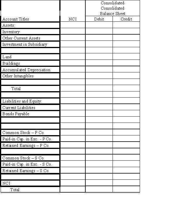 On January 1, 2016, Parent Company purchased 100% of the common stock of Subsidiary Company for $280,000.On this date, Subsidiary had total owners' equity of $240,000. ? On January 1, 2016, the excess of cost over book value is due to a $15,000 undervaluation of inventory, to a $5,000 overvaluation of Bonds Payable, and to an undervaluation of land, building and equipment.The fair value of land is $50,000.The fair value of building and equipment is $200,000.The book value of the land is $30,000.The book value of the building and equipment is $180,000. ? Required: ? a.Using the information above and on the separate worksheet, complete a value analysis schedule ? ? b.Complete schedule for determination and distribution of the excess of cost over book value.? ? c.Complete the Figure 2-5 worksheet for a consolidated balance sheet as of January 1, 2016.? ?    ?   