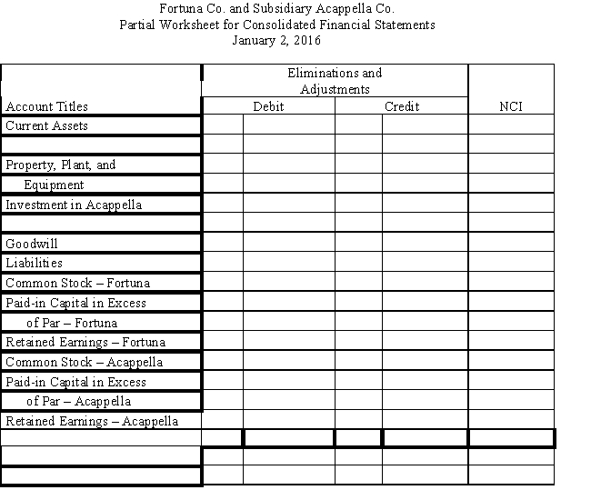 Fortuna Company issued 70,000 shares of $1 par stock, with a fair value of $20 per share, for 80% of the outstanding shares of Acappella Company.The firms had the following separate balance sheets prior to the acquisition: ? ? Book values equal fair values for the assets and liabilities of Acappella Company, except for the property, plant, and equipment, which has a fair value of $1,600,000. ? Required: ? a.Prepare a value analysis schedule ? ? b.Prepare a determination and distribution of excess schedule.? ? c.Provide all eliminations on the partial balance sheet worksheet provided in Figure 2-9 and complete the non-controlling interest column.? Figure 2-9 Fortuna Co.and Subsidiary Acappella Co.Partial Worksheet for Consolidated Financial Statements January 2, 2016 ? ? ? ? Balance Sheet ? Account Titles Fortuna Acappella Current Assets 2,100,000 960,000 ? ? ? Property, Plant, and ? ? Equipment 4,600,000 1,300,000 Investment in Acappella 1,400,000 ? ? ? ? Goodwill ? 240,000 Liabilities (3,000,000) (800,000) Common Stock - Fortuna (870,000) ? Paid-in Capital in Excess ? ? of Par - Fortuna (3,530,000) ? Retained Earnings - Fortuna (700,000) ? Common Stock - Acappella ? (200,000) Paid-in Capital in Excess ? ? of Par - Acappella ? (300,000) Retained Earnings - Acappella ? (1,200,000) ? ? ? ? ? ? ? ? ? ? ? ? ?   