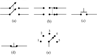    -Identify the Normally Open Push Button switch in Figure 2 -1. A) graph (a)  B) graph (b)  C) graph (c)  D) graph (d)  E) graph (e) 