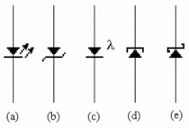   -Refer to a) in the figure above. The symbol is for A) a zener diode. B) an LED. C) a Schottky diode. D) a photodiode. E) a tunnel diode.