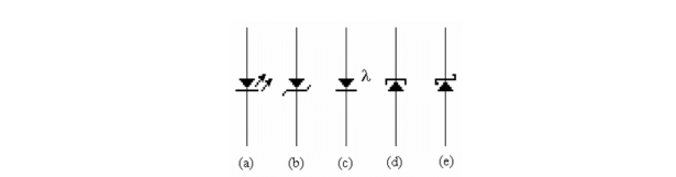   -Refer to c) in the figure above. The symbol is for A) a zener diode. B) an LED. C) a Schottky diode. D) a photodiode. E) a tunnel diode.
