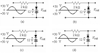   Figure I    Figure II -Which of the circuits in Figure I will produce the signal in Figure II c) ? A) a)  B) b)  C) c)  D) d) 