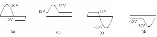   Figure I    Figure II -Which of the circuits in Figure I will produce the signal in Figure II c) ? A) a)  B) b)  C) c)  D) d) 