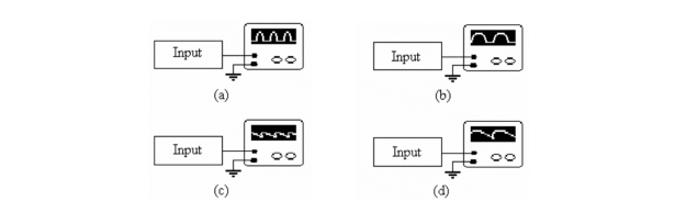   -Refer to the figure above. This oscilloscope trace indicates the output from A) a full- wave filtered rectifier with an open diode. B) a full- wave rectifier with no filter and an open diode. C) a full- wave filtered rectifier. D) a half- wave filtered rectifier.