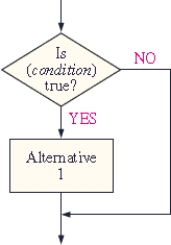 This is a flow chart for an) __________ instruction.   A) REPEAT- UNTIL B) IF- THEN C) FOR- TO- STEP D) IF- THEN- ELSE