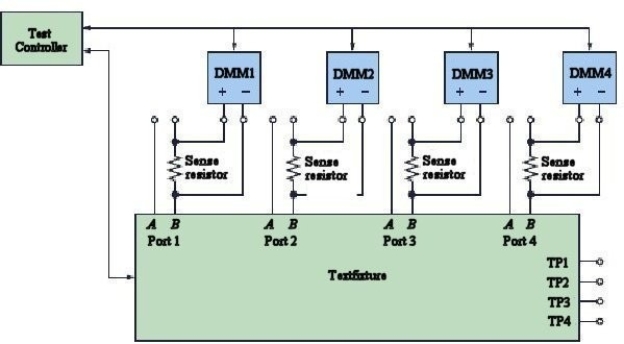 The test fixture shown below would be used to measure   A) power. B) current. C) voltage. D) resistance.