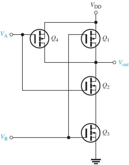   Figure 7 -Refer to Figure 7. If both VA and VB are low (0) , then both A) Q1 and Q4 are off and the output is 0 B) Q1 and Q4 are on and the output is 0 C) Q<sub>1</sub><sub> </sub>and Q<sub>4 </sub>are off and the output is V<sub>DD</sub><sub> </sub> D) Q<sub>1 </sub>and Q<sub>4 </sub>are on and the output is V<sub>DD</sub>