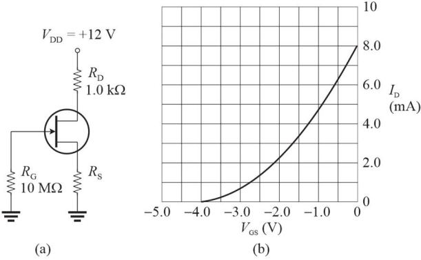   Figure 2 Assume the curve in (b) represents the transistor in (a) . -Refer to Figure 2. If VS = 1.3 V, then VGS is A) 0 V B) 1.3 V C) -1.3 V D) 4.0 V