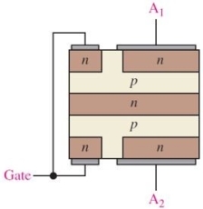   Figure 1 -Refer to Figure 1. The type of device that is illustrated by this structure is A) an SCS B) a UJT C) a diac D) none of the above