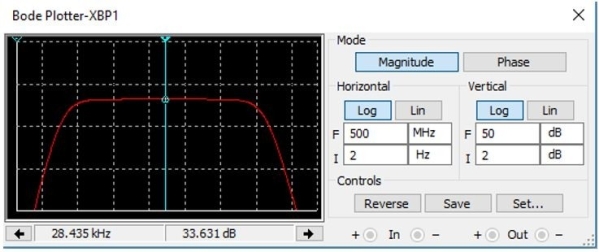<strong> Figure 4 Response of an amplifier Refer to Figure 4. The Bode plotter is a computer tool that</strong> A)shows amplitude as a function of frequency B)shows amplitude as a function of time C)both A and B D)none of the above