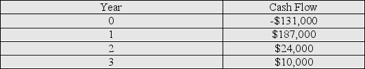 Calculate the payback period (PP) for the cash flows provided in the table below.Note: The negative cash flow for year 0 is the initial investment for the project.   A) 0.70 years B) 1 year C) 1.25 years D) 2.75 years