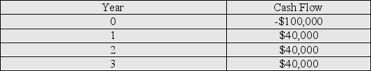 What is the Net Present Value (NPV) for the cash flows provided in the table below? Note: The negative cash flow for year 0 is the initial investment for the project.The required rate of return is 8% and the internal rate of return is 9.70%.   A) $0.00 B) $100,000.00 C) $3,083.88 D) -$103,083.88