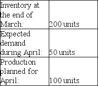 <strong>Inventory information for firm Best Tools: What is the expected inventory at the end of April?</strong> A)50 units B)150 units C)250 units D)350 units