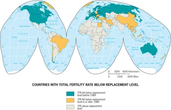 Which region of the world is largely below replacement level?   A) Sub-Saharan Africa B) South America C) South Asia D) Europe