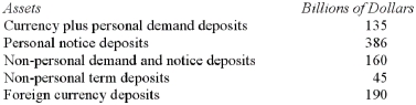Use the information in the table below to calculate the value of the M2 measure of the money supply.   A)  $135 billion. B)  $521 billion. C)  $681 billion. D)  $726 billion. E)  $916 billion.