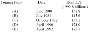 The following data give the dates of successive turning points in Canadian economic activity and the corresponding levels of real GDP at the time:   Which of the following periods is most likely to correspond to a recession? A)  June 1980 through July 1981. B)  June 1980 through October 1982. C)  July 1981 through April 1990. D)  October 1982 through April 1990. E)  July 1981 through October 1982.