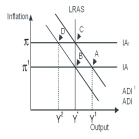   -Based on the diagram above,starting from a long-run equilibrium at point C,a tax increase that decreases aggregate demand from ADI<sup>1</sup> to ADI will lead to a short-run equilibrium at point ________,and eventually to a long-run equilibrium at point ________,due to falling inflation and the lowering of real interest rates by the Bank of Canada. A)  D;B B)  D;C C)  D;A D)  B;C E)  B;B